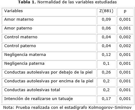 Tabla 1